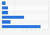 Opinions of children in the United Kingdom on social media influencer Andrew Tate as of September 2023