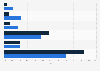 Opinions of children in the United Kingdom on social media influencer Andrew Tate as of September 2023, by gender
