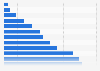 Number of population in Malaysia as of mid-year 2024, by age group (in 1,000s)