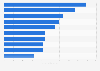 Most popular role-playing (RPG) gaming apps worldwide in May 2025, by revenue (in million U.S. dollars)