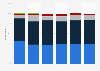 Generation Z satisfaction with their primary bank in the United Kingdom (UK) from 2019 to 2024