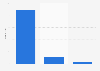 Number of British made companies in the United Kingdom in 2024, by type