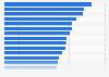 U.S. states ranked by hospital safety grade in 2025