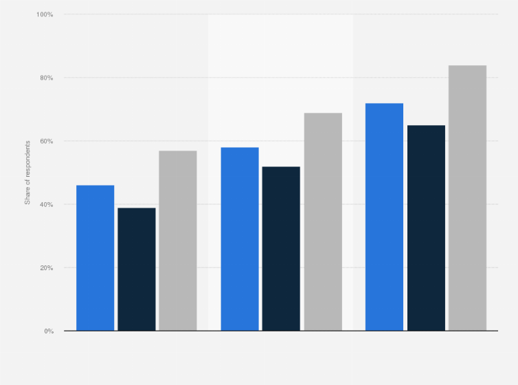 Statistic: Trust and acceptance gaps of artificial intelligence (AI) worldwide in 2025, by economic groups