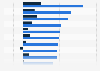 Perceived inflation compared to actual inflation in Italy in 2025, by commodity