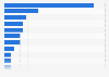 Most important issue or topics that influenced votes in the federal election in Canada in 2025