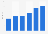 Revenue of Sunspel in the United Kingdom (UK) in 2024 (in million GBP)
