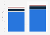 Income of the International Table Tennis Federation (ITTF) in 2022 and 2023, by source (in million U.S. dollars)