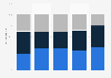 Distribution of solar photovoltaic capacity additions in the European Union in 2024, by segment