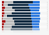 Employment intentions of businesses in the UK 2025, by industry
