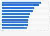 Leading FMCG brands Asia 2024, by household penetration