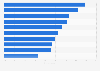 Most popular pet foods among consumers in China as of May 2025