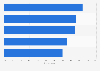 Leading sources for information on pet supplies among consumers in China as of May 2025