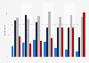 Trust in banks in the UK 2024, by age