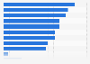 Share of wearable users who would upgrade to a new device for the following features and integrations in the United Kingdom as of 2025