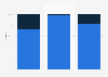 China's market share in global graphite markets in 2024, by segment
