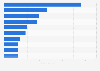 Leading brands in the dairy beverages market Malaysia in 2024, by consumer reach points (in million)