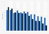 Perception of working for startup companies in the Tokyo area in Japan as of February 2025