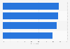 Public expectations of artificial intelligence (AI) regulations in Australia as of 2024