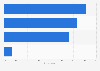 Consumer expectations of business transparency on artificial intelligence (AI) usage to make decisions about consumers in Australia as of 2024
