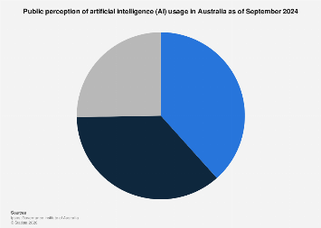 Australia: public perception of AI usage 2024| Statista