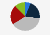Share of people who believe artificial intelligence (AI) has been developed in an ethical way in Australia as of September 2024