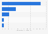 Prevalence of antisemitic content encountered online by Europeans 2023