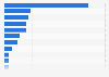 Favorite beverages for breakfast in Canada in 2023, by type