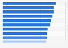 Positive aspects of video games according to adults in the United States in 2025