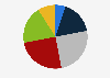 Public confidence in using generative artificial intelligence (GenAI) tools in Australia as of February 2024