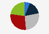 Frequency of artificial intelligence (AI) tool usage in Australia as of September 2024