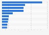 Leading causes of death among people with disabilities in South Korea in 2023, based on crude death rate (per 100,000 population)