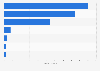 Largest offshore wind farms in Japan in 2024, by capacity (in megawatts)