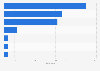 Largest offshore wind farms in Japan in 2024, by number of units