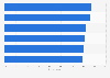 Most wanted AI shopping features worldwide in 2025