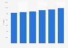 Total number of students attending special needs schools in South Korea from 2019 to 2024