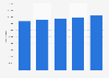 Number of recipients of disability support payments in South Korea from 2019 to 2023