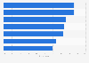 AI using habits of furniture shoppers in the United States in 2025