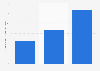 Average charging fee for electric vehicles in the Philippines as of June 2025, by type of charging station (in Philippine pesos per kilowatt-hour)