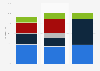 Distribution of charging fee for electric vehicles in the Philippines as of June 2025, by type of charging station 