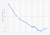 Number of average daily available hospital beds in Wales from 2010 to 2024