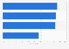Significance of winning the 2025 NHL Stanley Cup according to respondents in Canada as of June 2025