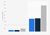 Number of people having experienced card fraud Australia FY 2024, by gender