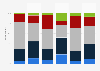 Opinions about immigrants in Portugal in 2024