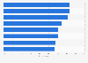 Leading concerns regarding artificial intelligence (AI) usage in Australia as of October 2024