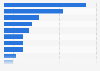 Leading sportswear brands for outdoor footwear based on popularity among consumers in China as of December 2024