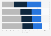 Level of comfort with artificial intelligence (AI) use in the workplace in Australia as of October 2024, by purpose