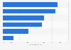Attitudes towards data privacy on smart devices in Europe 2025