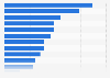 Purchase criteria for luxury fashion goods among consumers in the United Kingdom (UK) in 2025
