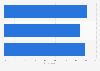 Share of consumers shopping at the same convenience store brand each time in the United States from 2023 to 2025